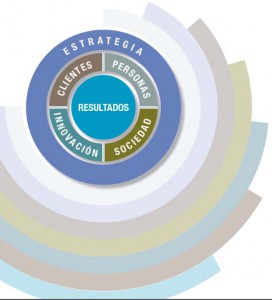 Programa Kudeabide - Modelo de Gesti&oacute;n Avanzada